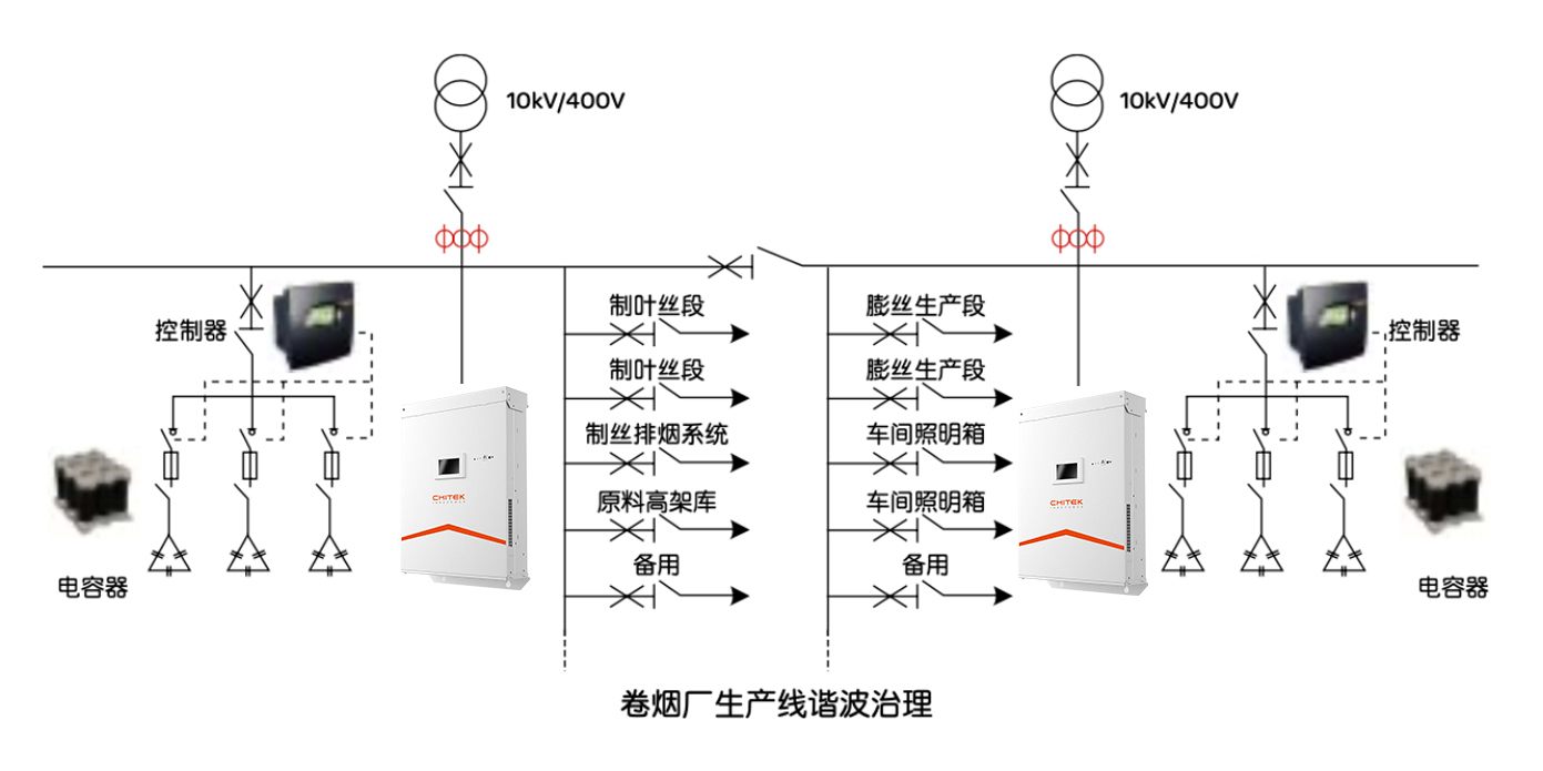 制造業(yè)工廠(圖1)