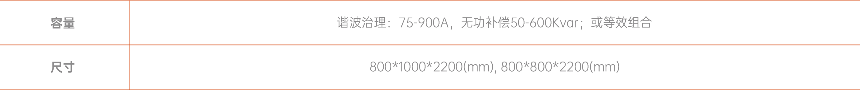 電能質(zhì)量綜合治理成套設(shè)備(圖1)