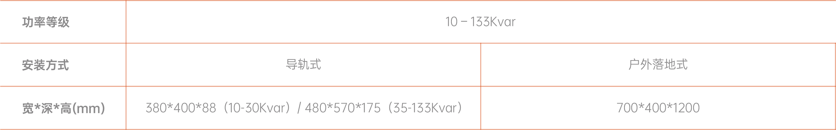 SPC 三相不平衡調(diào)節(jié)裝置(圖1)