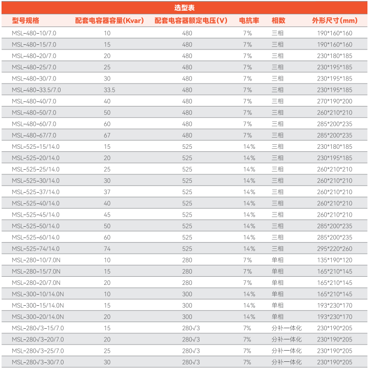 串聯(lián)（濾波）電抗器(圖1)