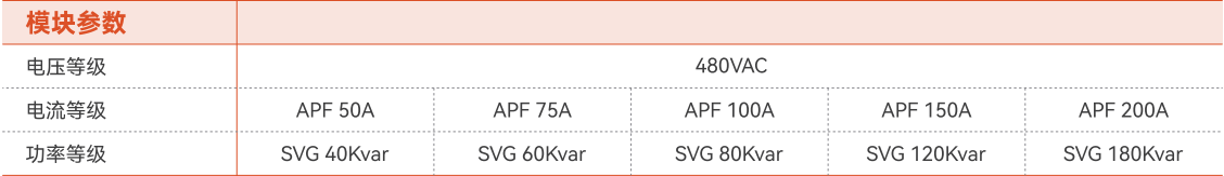 APF/SVG-480V高防護(hù)標(biāo)準(zhǔn)機(jī)型(圖1)